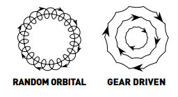 RUPES fine foam pad 150/180mm random orbital gear driven