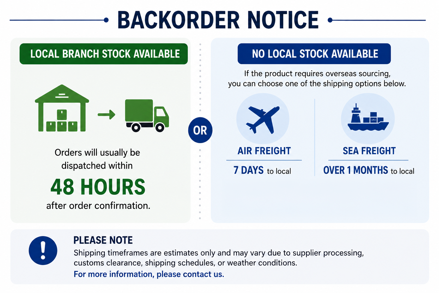 Backorder Notice